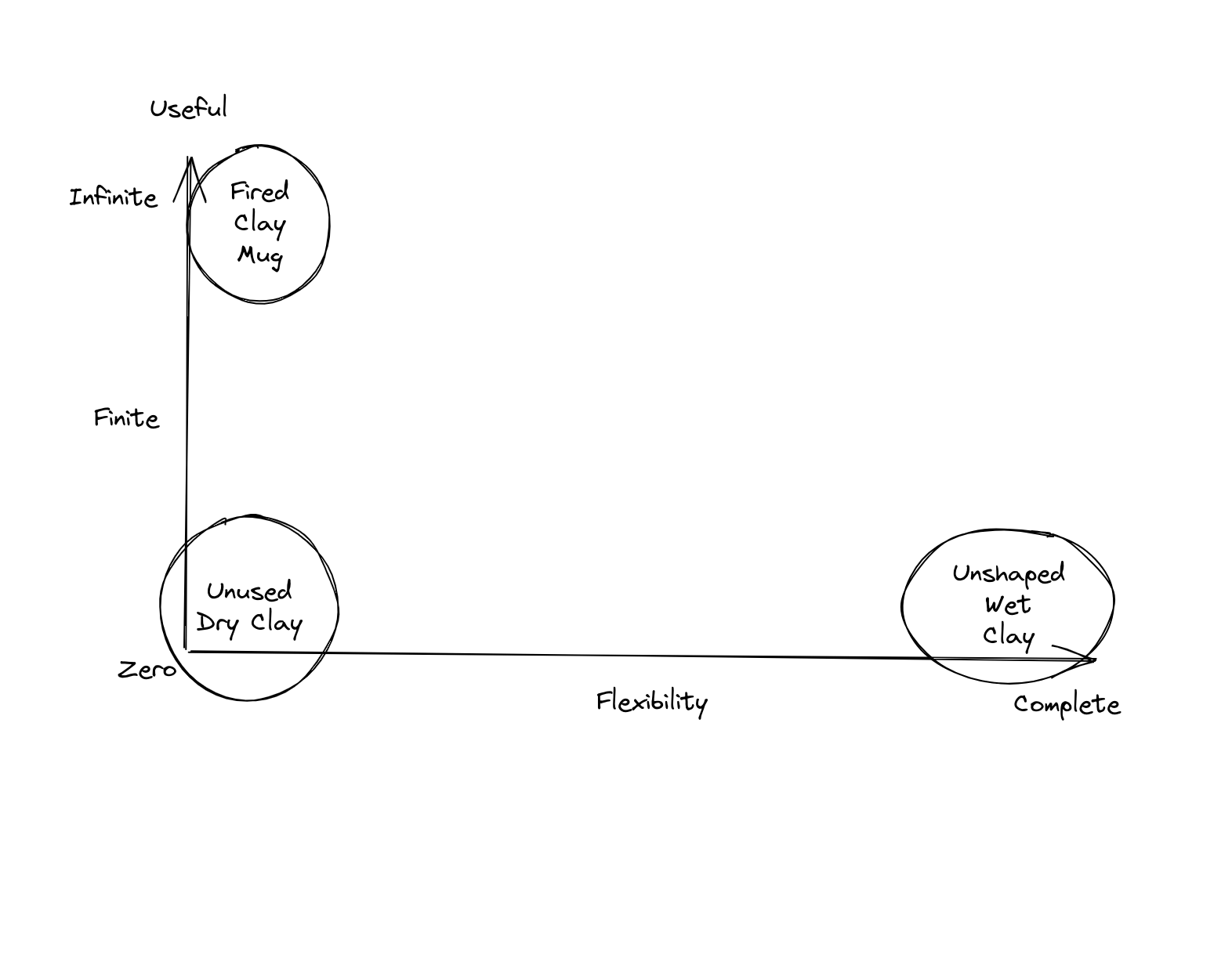 Flexible vs. Useful